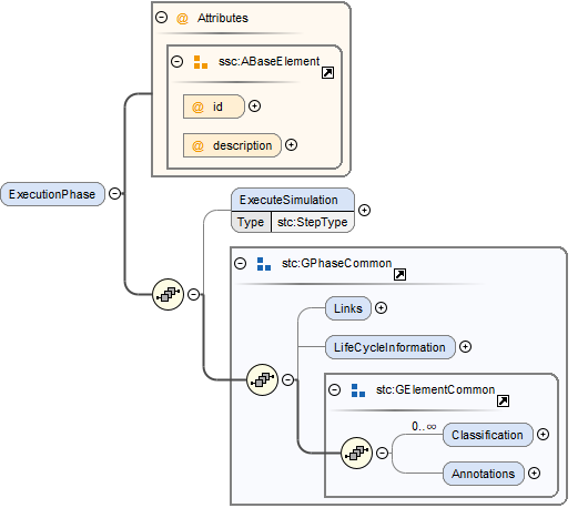 ExecutionPhaseSchema