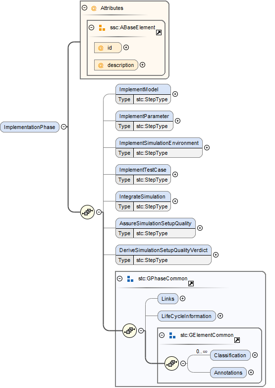 ImplementationPhaseSchema