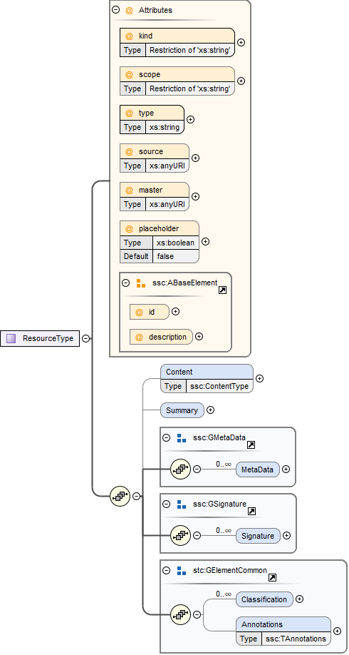ResourceTypeSchema
